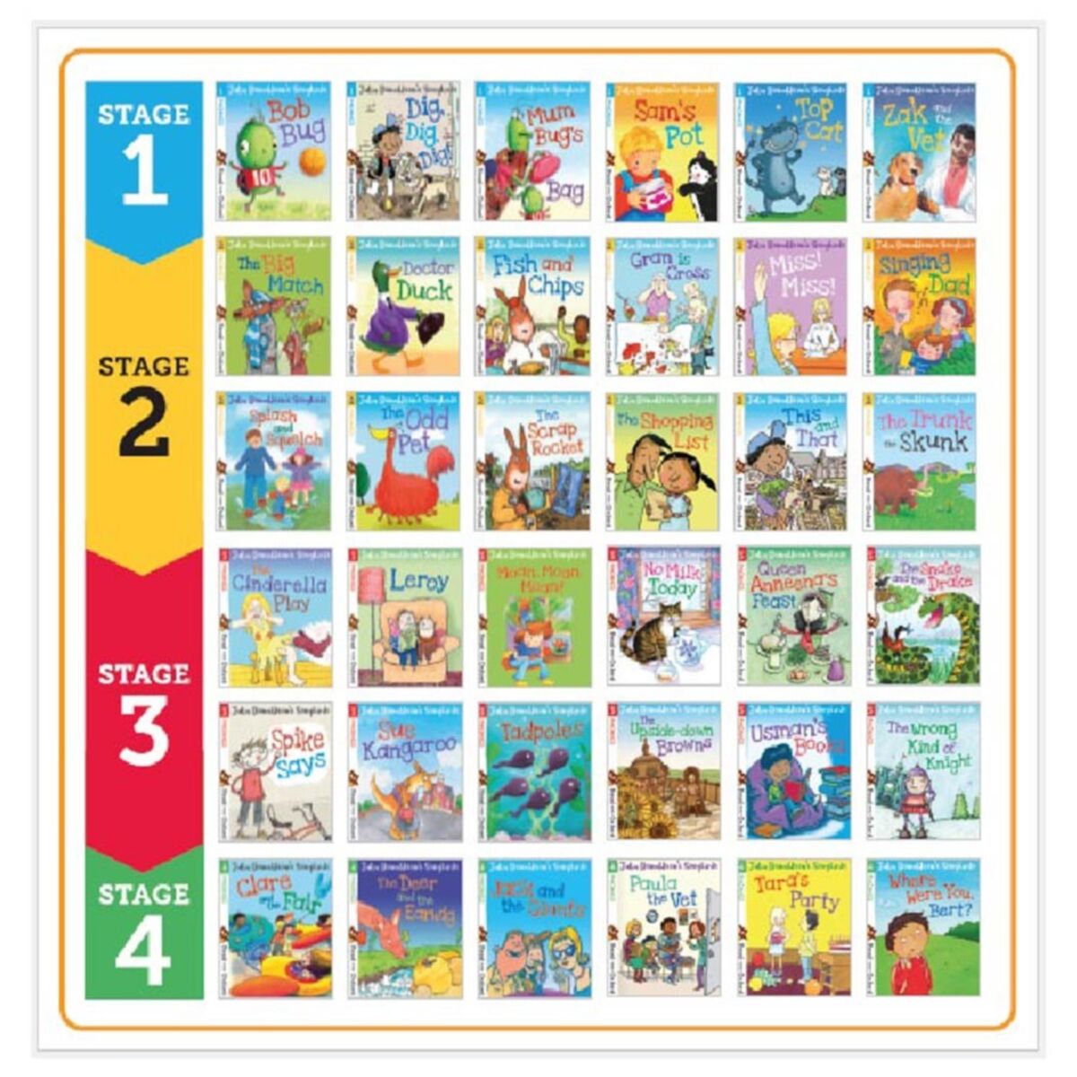 Julia Donaldson's Songbirds Phonics Collection – 36 Books (Stage 1